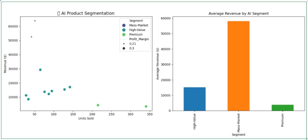 AI Clustering in Excel with Python