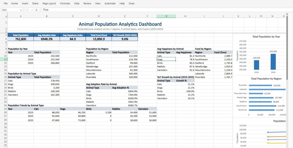 Excel Dashboard With AI